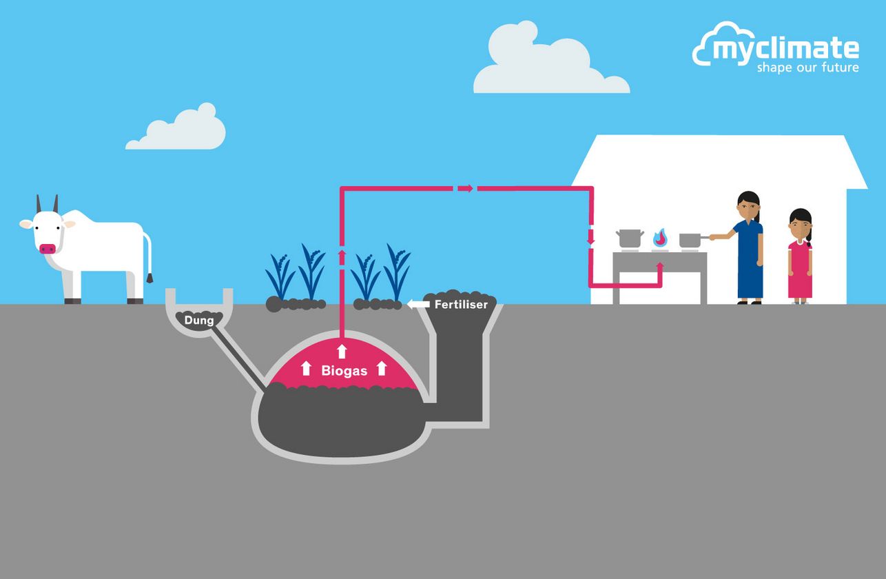 Dalam kandungan biogas adalah utama Barakallah ,insyaallah