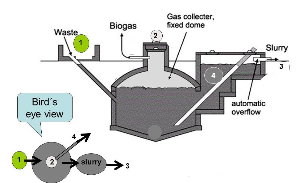 gas apakah yang terkandung dalam biogas